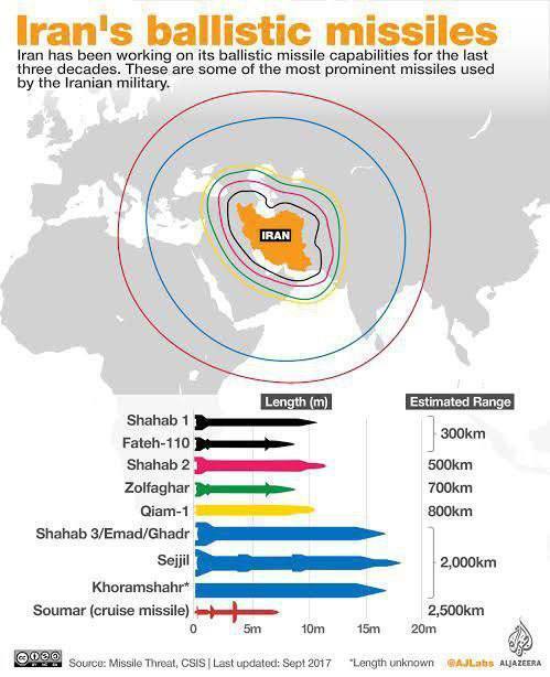 برد موشکهای ایران + اینفوگرافی برد موشکهای ایران + اینفوگرافی