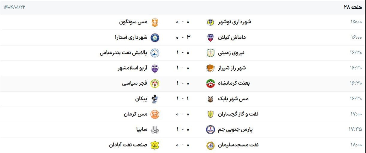 نتایج و جدول لیگ آزادگان در پایان هفته ۲۸ نتایج و جدول لیگ آزادگان در پایان هفته ۲۸