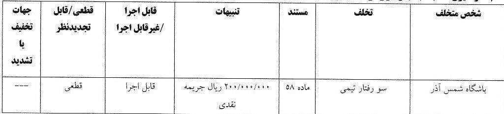 جریمه ۶ تیم لیگ برتری! جریمه ۶ تیم لیگ برتری!