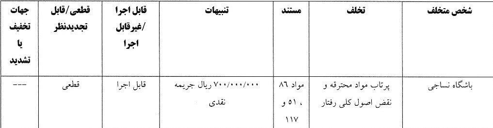 جریمه ۶ تیم لیگ برتری! جریمه ۶ تیم لیگ برتری!