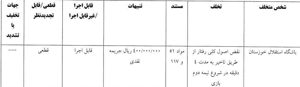 جریمه ۶ تیم لیگ برتری! جریمه ۶ تیم لیگ برتری!