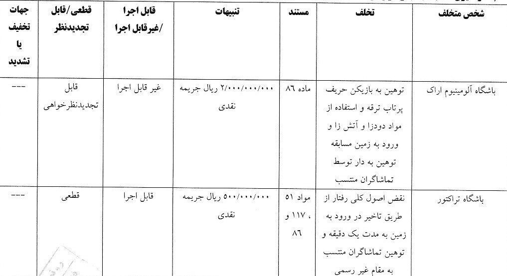 جریمه ۶ تیم لیگ برتری! جریمه ۶ تیم لیگ برتری!