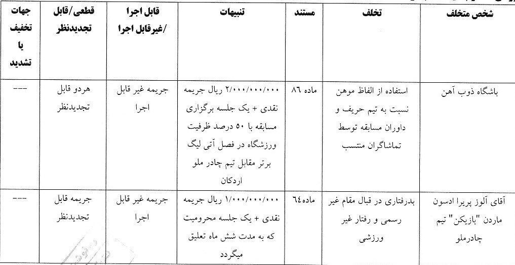 جریمه ۶ تیم لیگ برتری! جریمه ۶ تیم لیگ برتری!