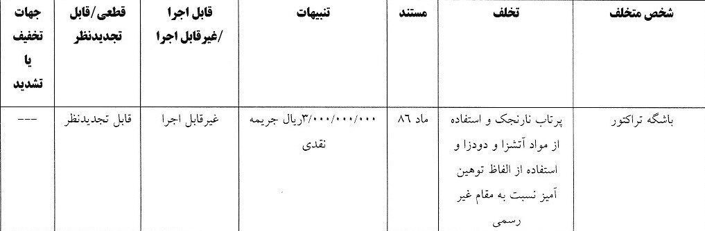 جریمه ۶ تیم لیگ برتری! جریمه ۶ تیم لیگ برتری!