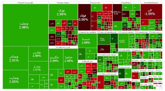 بورس به مدار صعود برگشت بورس به مدار صعود برگشت