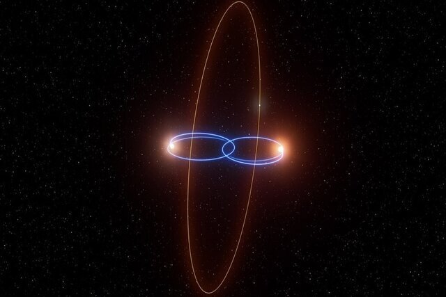 عجیبترین منظومه جهان کشف شد عجیبترین منظومه جهان کشف شد