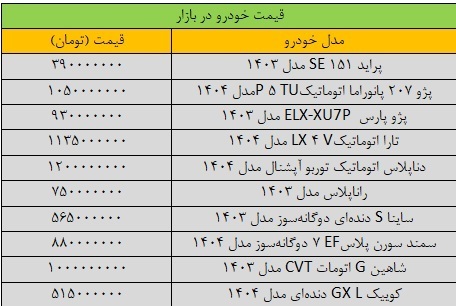 ریزش سنگین قیمتها در بازار خودرو ریزش سنگین قیمتها در بازار خودرو