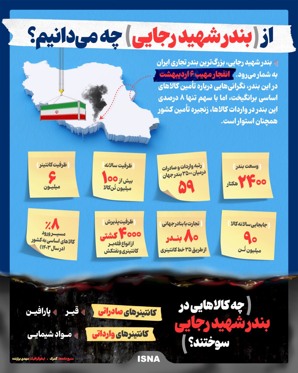 همه چیز درباره بندر شهید رجایی + اینفوگرافیک همه چیز درباره بندر شهید رجایی + اینفوگرافیک