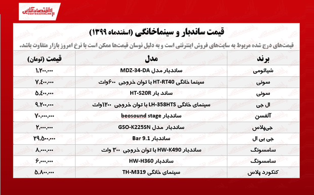 قیمت روز لوازم خانگی