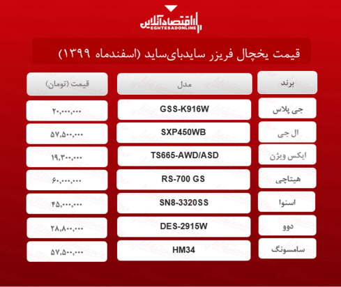 قیمت روز لوازم خانگی