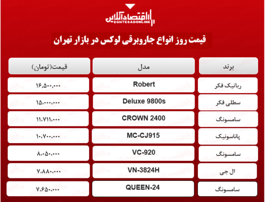 قیمت روز لوازم خانگی