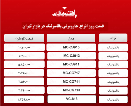 قیمت روز لوازم خانگی