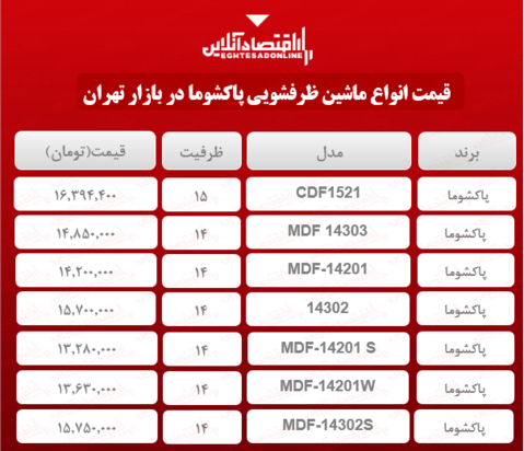 قیمت روز لوازم خانگی