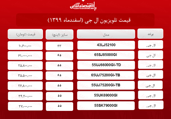 قیمت روز لوازم خانگی