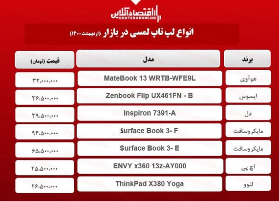 قیمت روز لپ تاپ