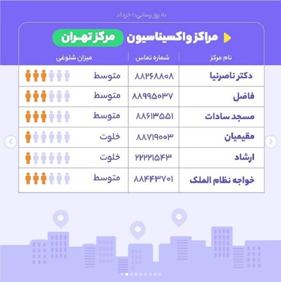 روند واکسیناسیون کرونا در تهران