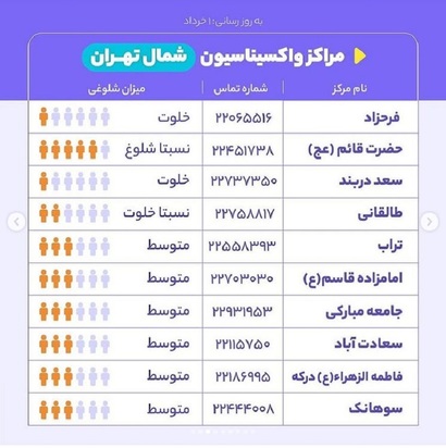 روند واکسیناسیون کرونا در تهران