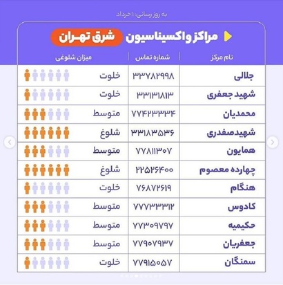 روند واکسیناسیون کرونا در تهران