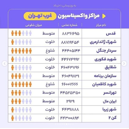 روند واکسیناسیون کرونا در تهران