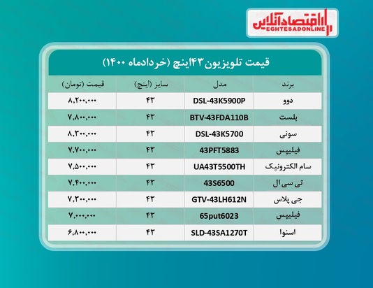 قیمت تلویزیون