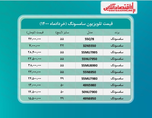 قیمت تلویزیون